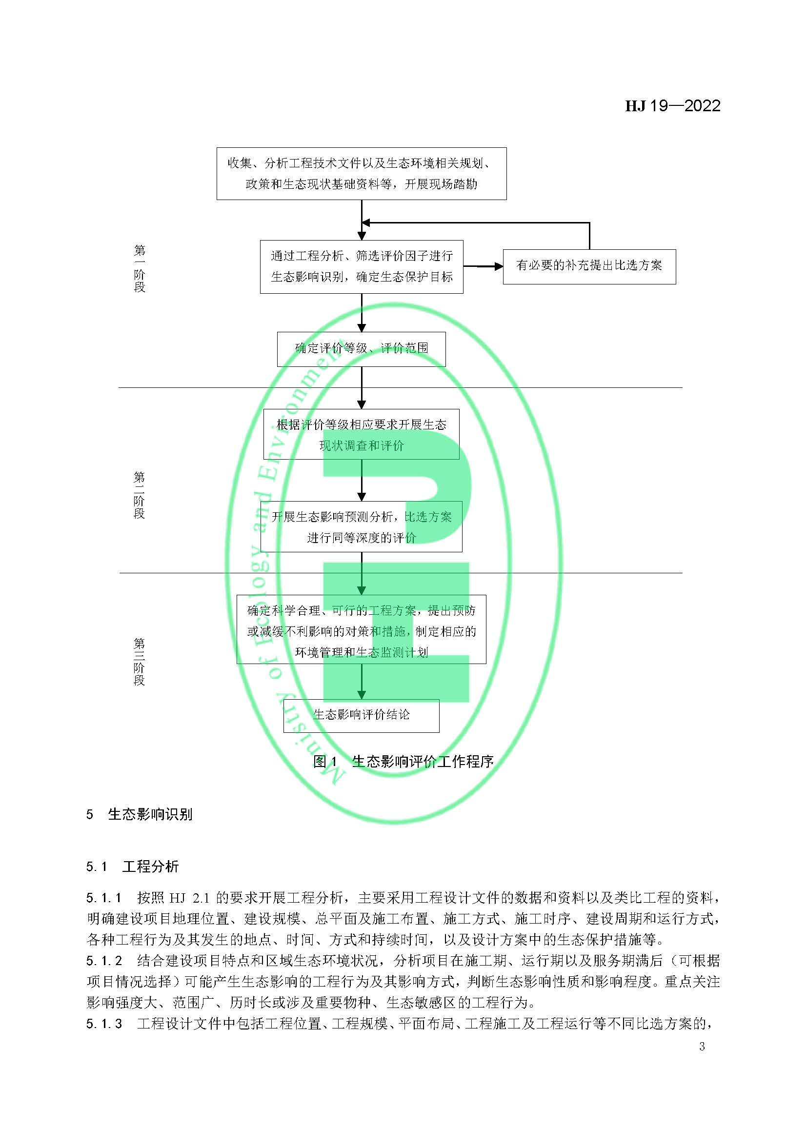 《环境影响评价技术导则 生态影响》最新修订发布