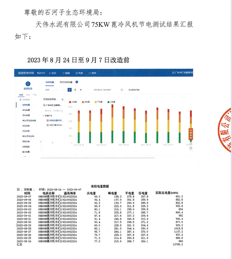 新疆天伟水泥改造节电率测试报告(1)